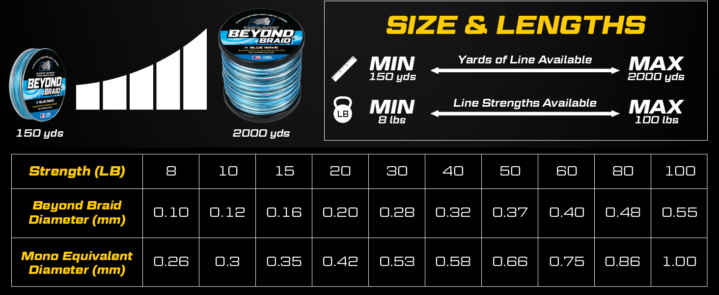 Beyond Braid braided fishing line