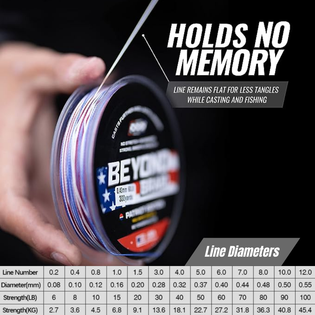 Blue Wave or Moss Camo 300-2000 Yard Spools