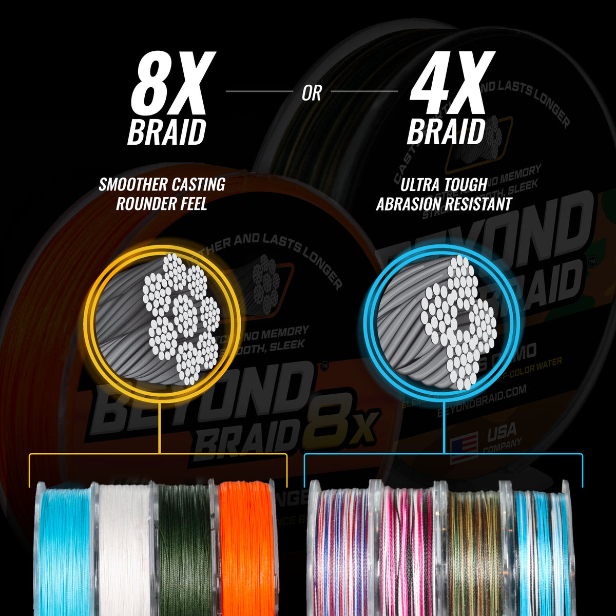 blue and white braided fishing line 8X- No Fade- Ultra Performance 8 Strand A thinner diameter zips through your guides and allows you to pack more line onto your reel Beyond Braid Braided Fishing Line