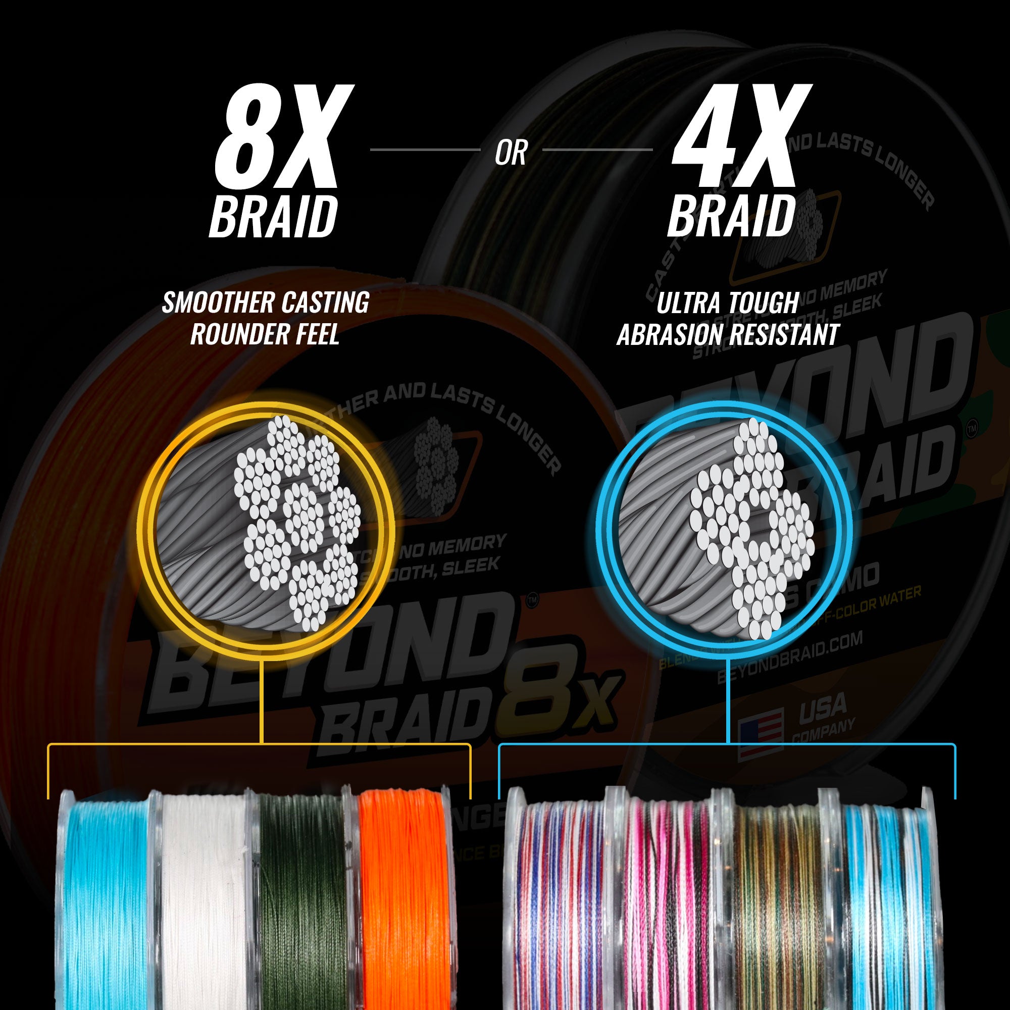 8 Strand No Fade Braided Fishing Line Series - Super Sleek & Smooth Braided Fishing Line - High Performance Fishing Line For Saltwater & Freshwater