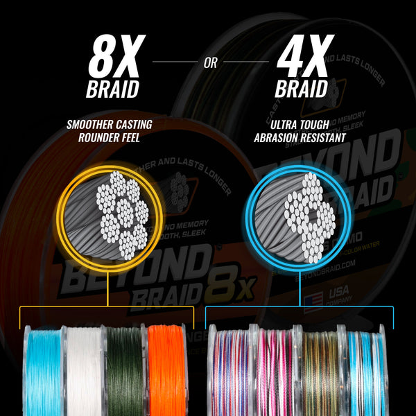 8X Series - Ultra Performance 8 Strand Braid - Beyond Braid
